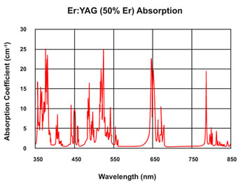 Er：YAG晶体