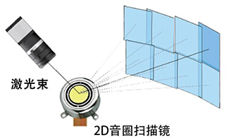 电动二维扫描镜，音圈扫描镜